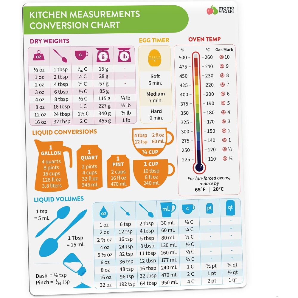 Home Cooking Chef - Tabla de conversión de medidas de